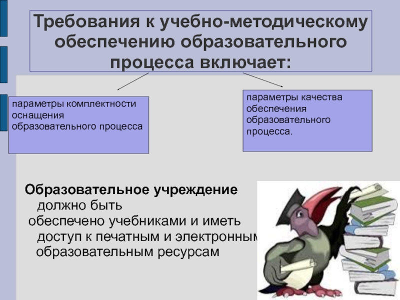 Учебно методическое обеспечение образовательного процесса. Учебно-методическое обеспечение учебного процесса. Требования к учебно методическому обеспечению. Статьи по методическому обеспечению образовательного процесса.