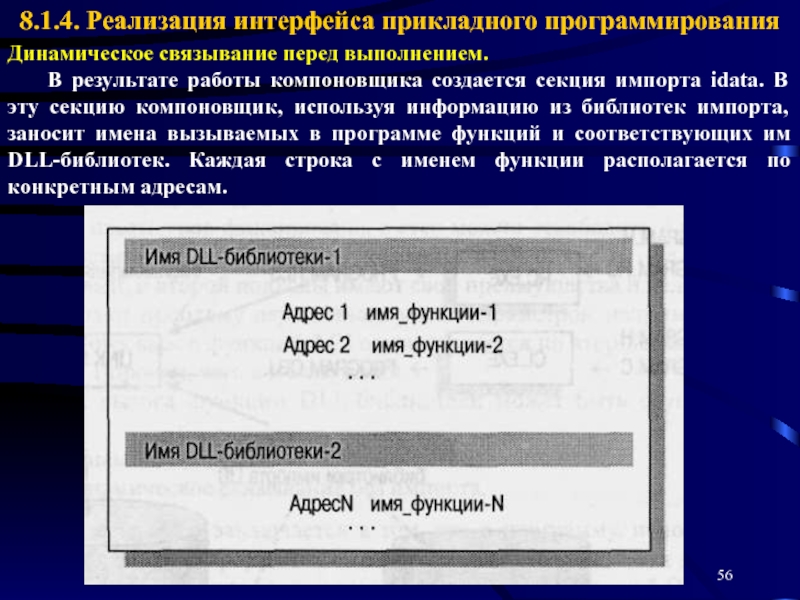 Реализация интерфейса. Интерфейс прикладного программирования. Интерфейс прикладного программирования ОС. Реализация интерфейса ОС.