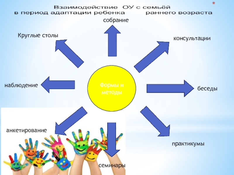 Способ собрания. Наблюдение беседа опросы тренинг. Собрания практикумы какой формы бывают.