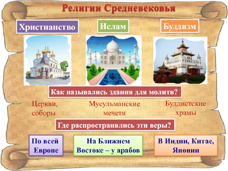 Религия в средние века презентация