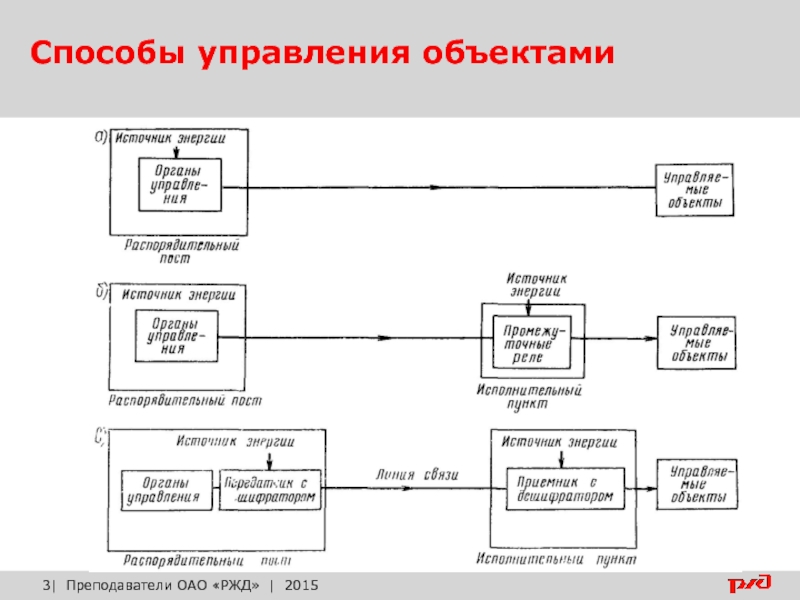 Блок схема внимания как ранней селекции информации