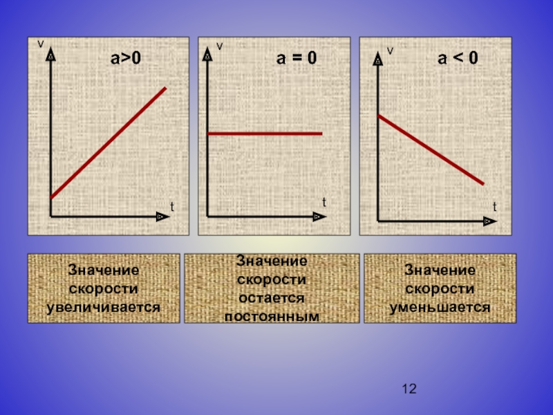 Значение скорости. Важность скорости. Укажите значение скорости. Что означает скорость.