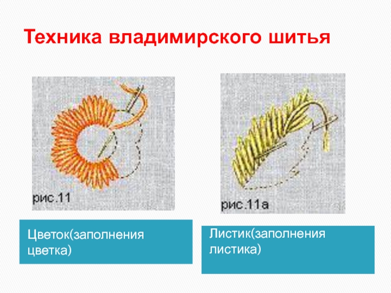 Проект по технологии 8 класс вышивка гладью