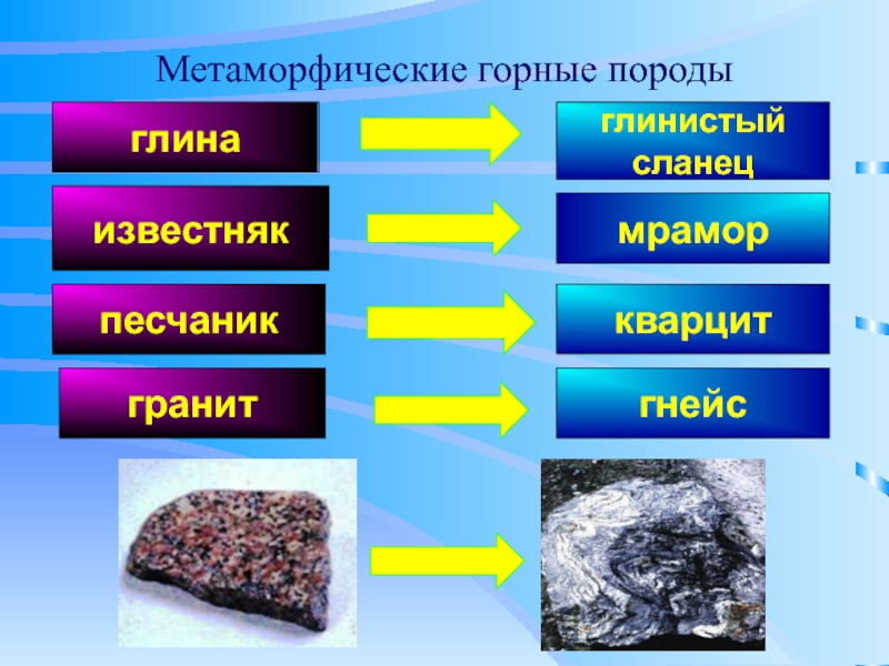 Картинки метаморфические породы