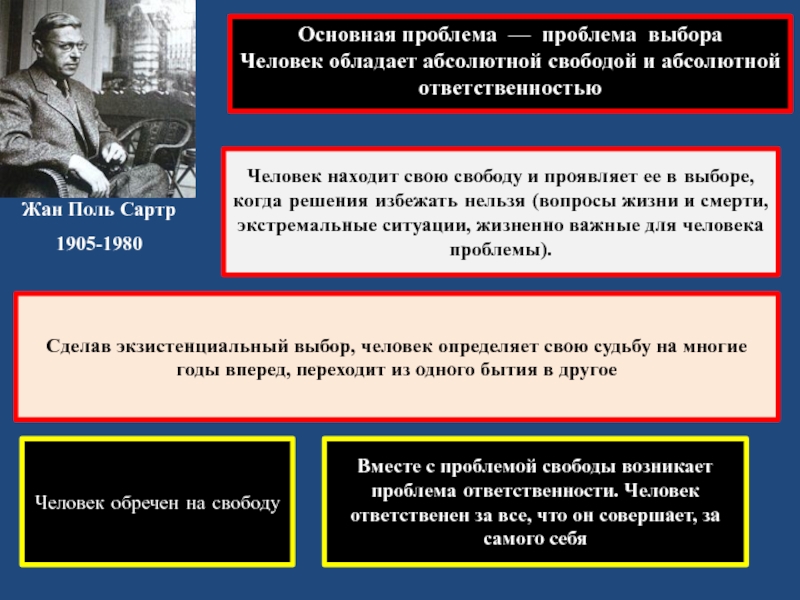 Свобода человека абсолютна. Проблема выбора в философии. Сартр Свобода и ответственность. Сартр: абсолютная Свобода и абсолютная ответственность. Жан Поль Сартр Свобода.