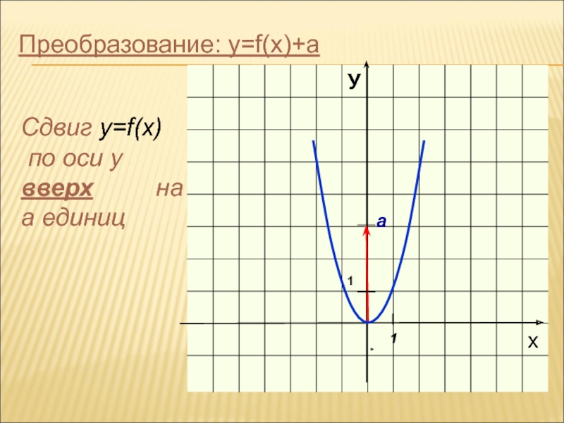 F x преобразования. Y F X преобразовать в y=f(x) + a. Преобразование y= a+b/x. Сдвиг прямой. Что произойдет с графиком функции у=f(x) при его преобразовании y=f(x)a.