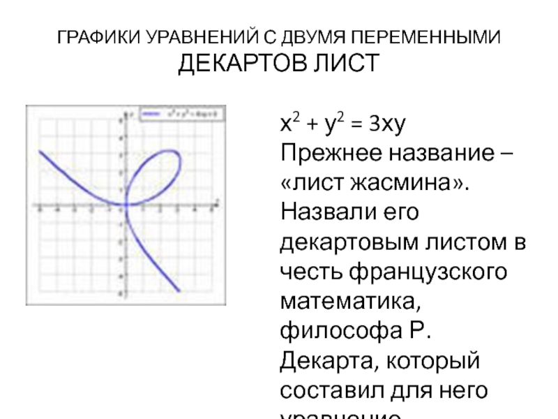 График уравнения x 2 0. Графики уравнений с двумя переменными. Графики уравнений Декартов лист.