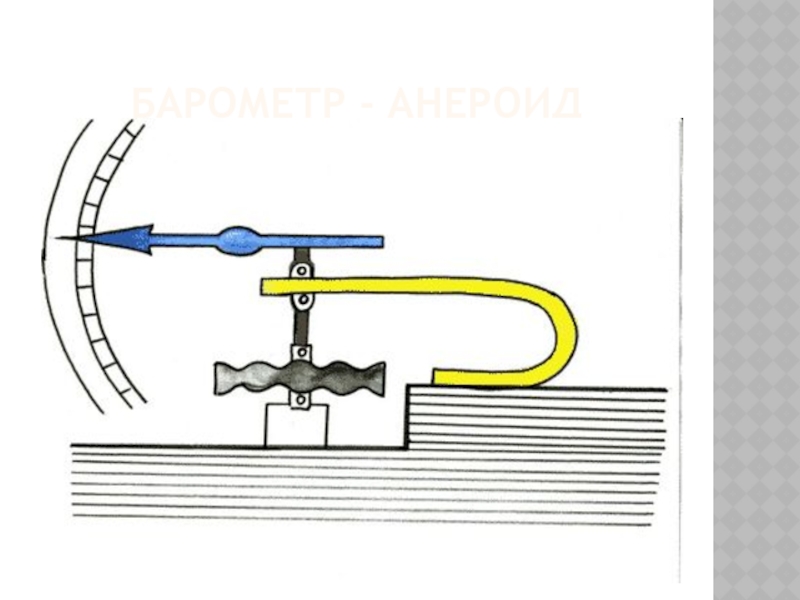 Рисунок барометра анероида