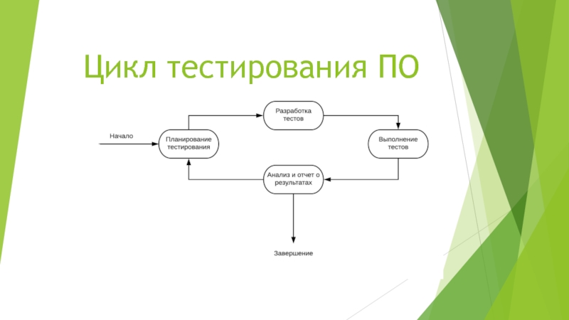 План развития тестировщика