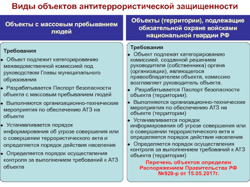 План по усилению антитеррористической защищенности