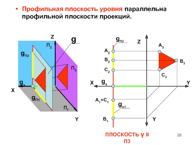 Плоскости п. Профильная плоскость п3. П1 профильная плоскость проекций. Профильная плоскость проекции п3. Профильно проецирующая плоскость уровня.