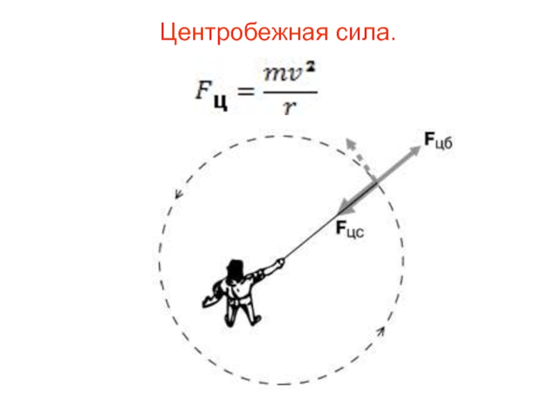 Что такое центробежная сила