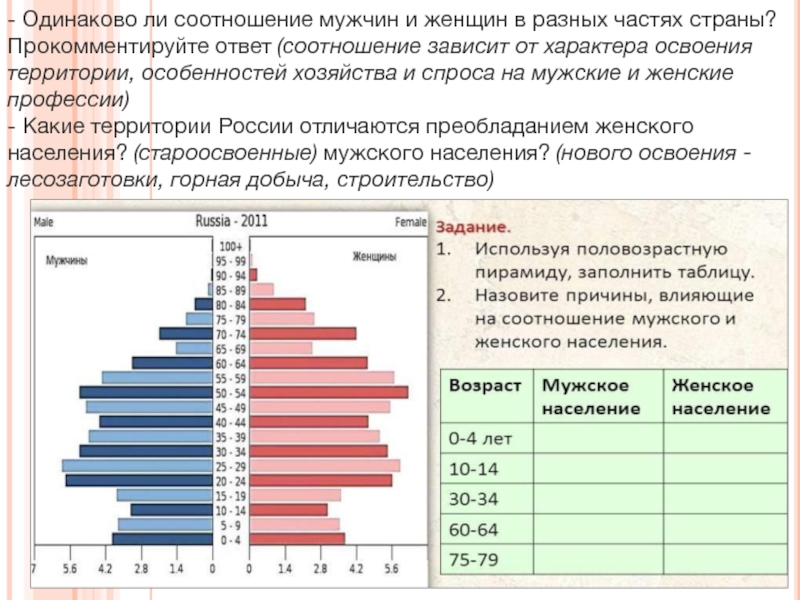 Соотношение мужчин и женщин презентация 8 класс география