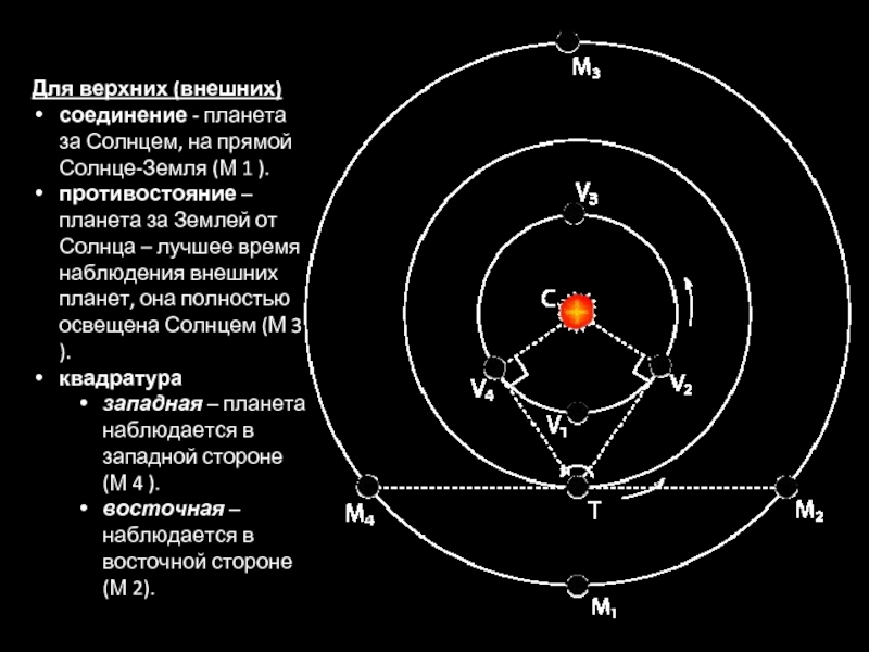 Противостояние планет рисунок