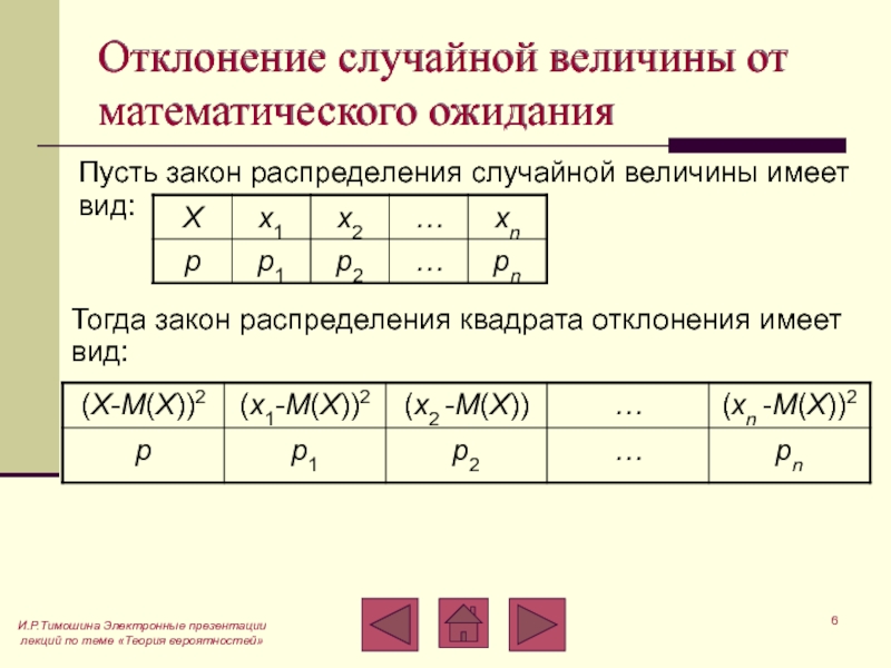 Математическое ожидание отклонения случайной величины