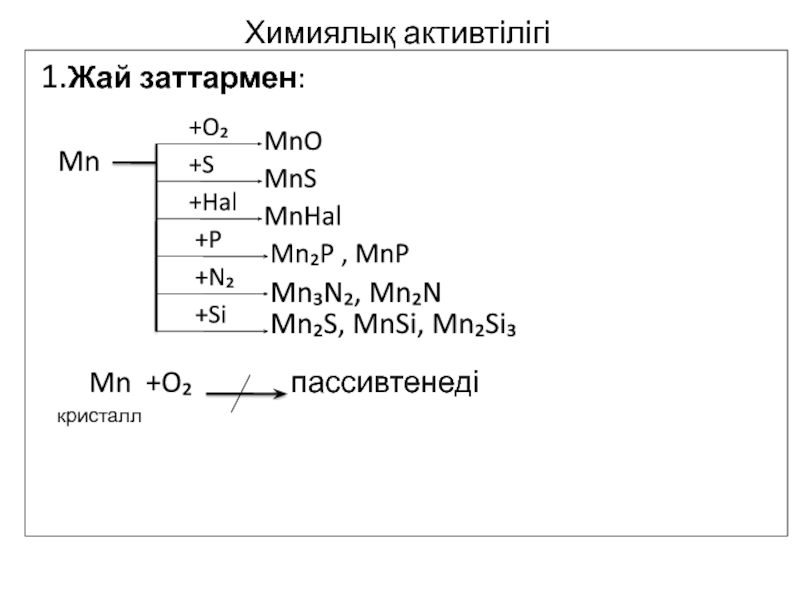 Mn o2 уравнение реакции