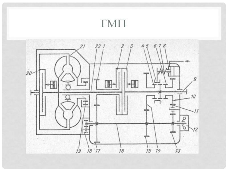 Кинематическая схема работы акпп