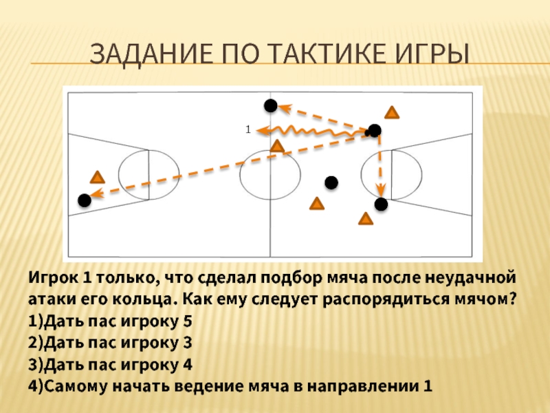 Тактика игры в нападения