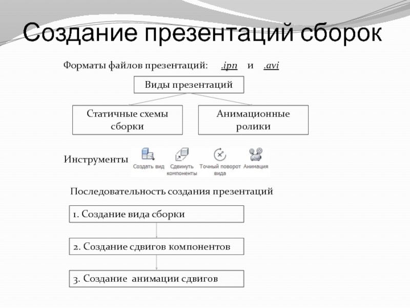 Создание сборок САПР 