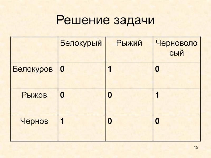 Класс решение. Задачи табличные модели. Решение задач по теме табличные модели. Табличная модель розы. Табличная модель для решения задачи 9.