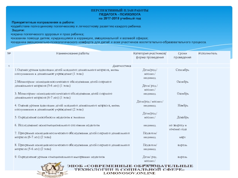 Педагог организатор план работы на год