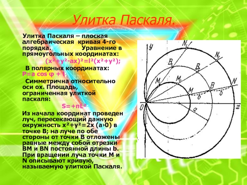 Нарисовать улитку в паскале