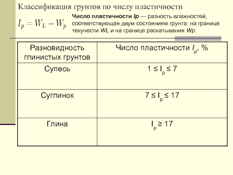 Определить пористость грунта если в образце поры занимают 28 см3 а минеральная часть 42 см3