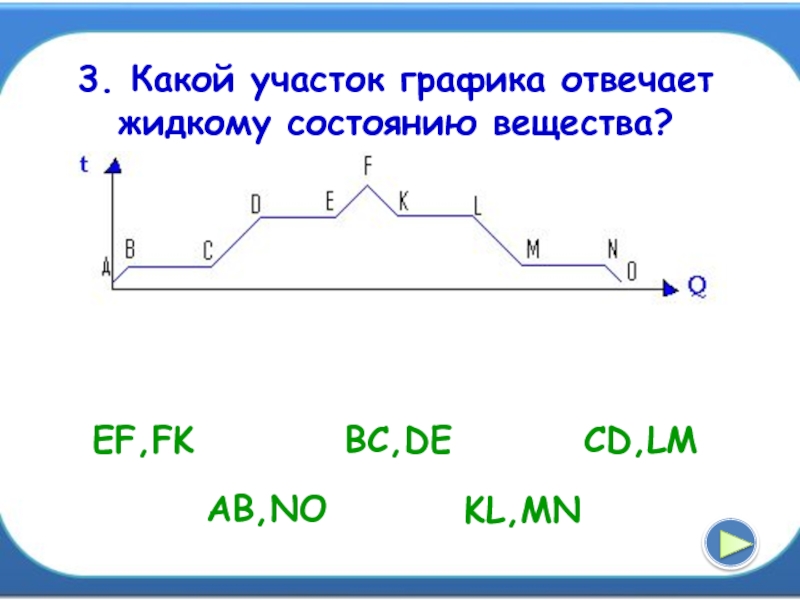 Линейная земля. Участок Графика. Линейный участок Графика. Линейный участок на графике. Участок Графика соответствует самостоятельному газовому разряду.