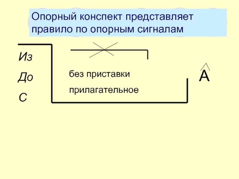 Представить правило. Прилагательное опорный конспект. Опорный конспект имя прилагательное. Опорный конспект имя прилагательное 5 класс. Опорный конспект прилагательная.