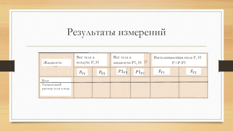 Определи результат силы