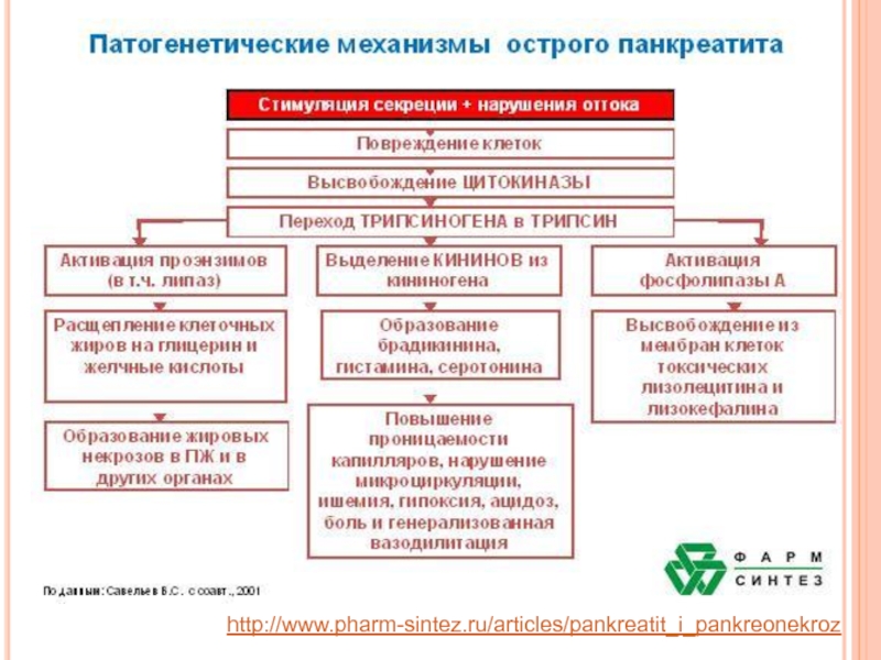 Хронический панкреатит патофизиология презентация