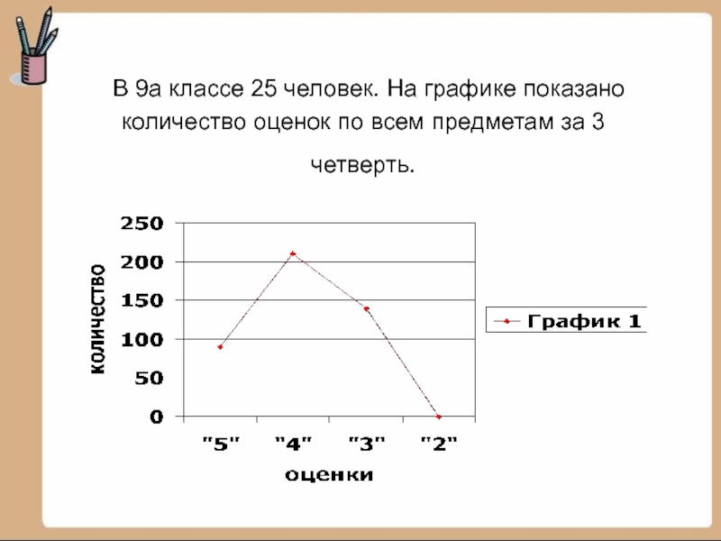 На графике показано сколько. Показывает на графике. Человек в графике. Человек с графиком. Покажите на графике.