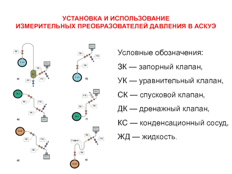 Принцип уравнительного распределения