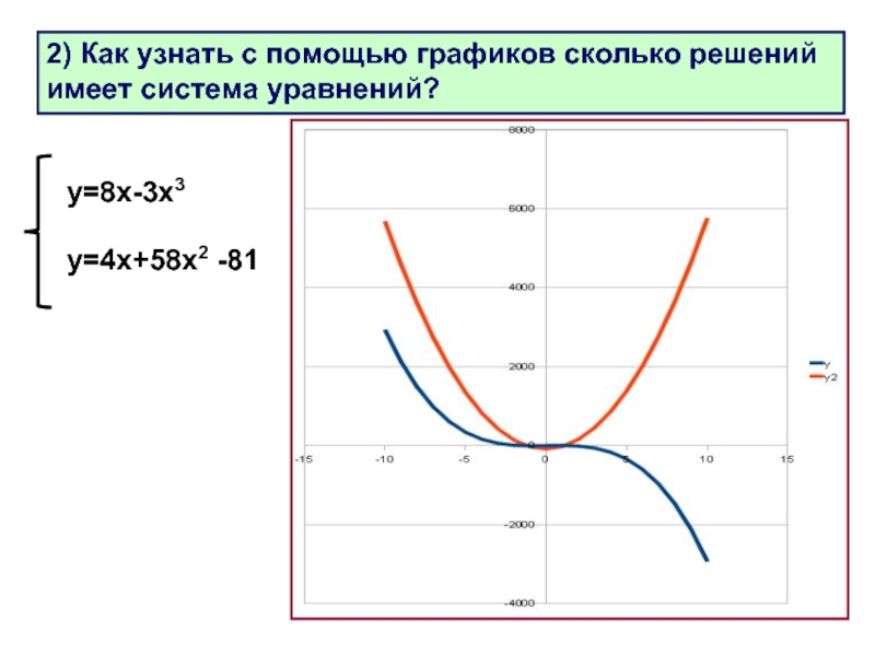 Сколько график. Система уравнений с помощью графиков. Выясните с помощью Графика сколько решений имеет уравнение. Как определить а по графику. С помощью графиков определить сколько решений имеет система.