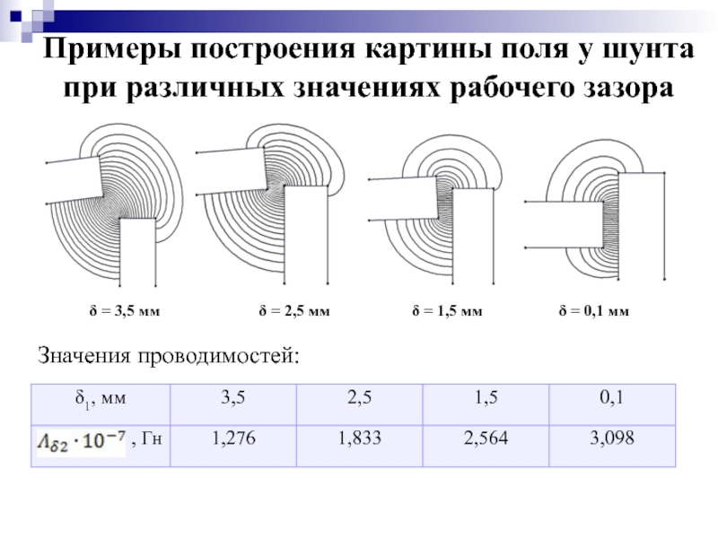 Магнитное поле магнитная цепь. Магнитная цепь проводимость воздушных зазоров. Несимметричная магнитная система —. Правила графического построения картины поля.