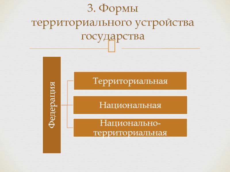 3 формы территориального устройства государства. 3 Формы территориального устройства. Форма территориального устройства Турции. Форма территориального устройства Греции. Форма территориального устройства Украины.