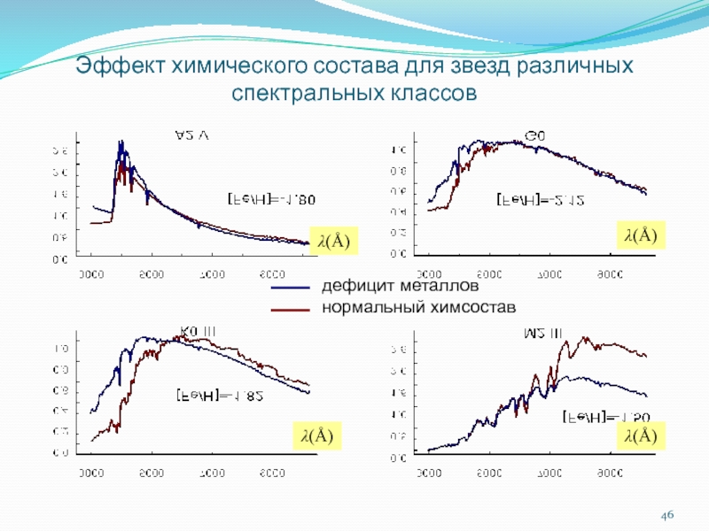 Нормальный металл