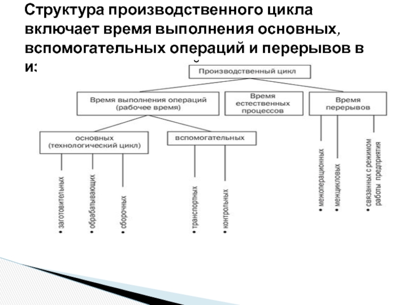 Структура метода