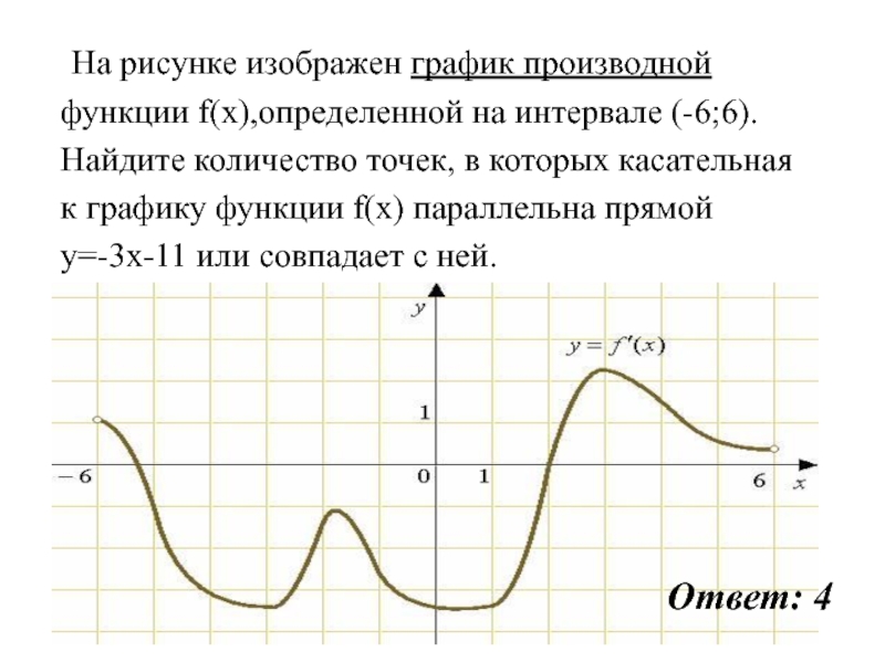 На рисунке изображен график производной функции f x на интервале 6 8