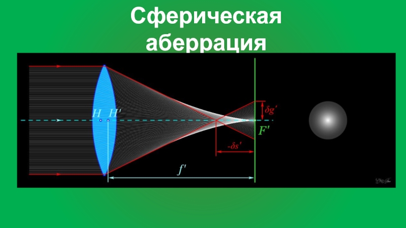 Сферическая аберрация картинки