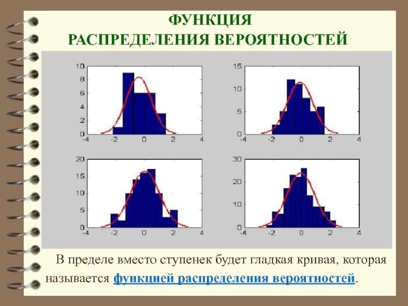 Функциональное распределение