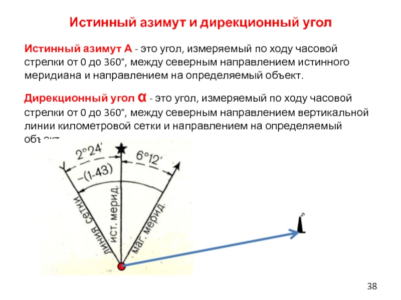 Дирекционный угол в геодезии это