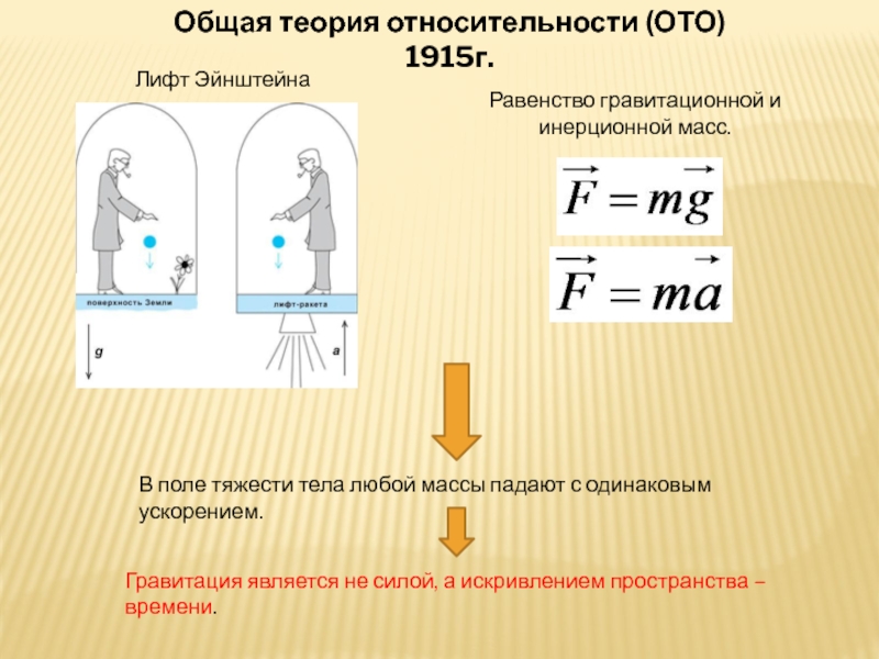 Презентация теория относительности эйнштейна 11 класс