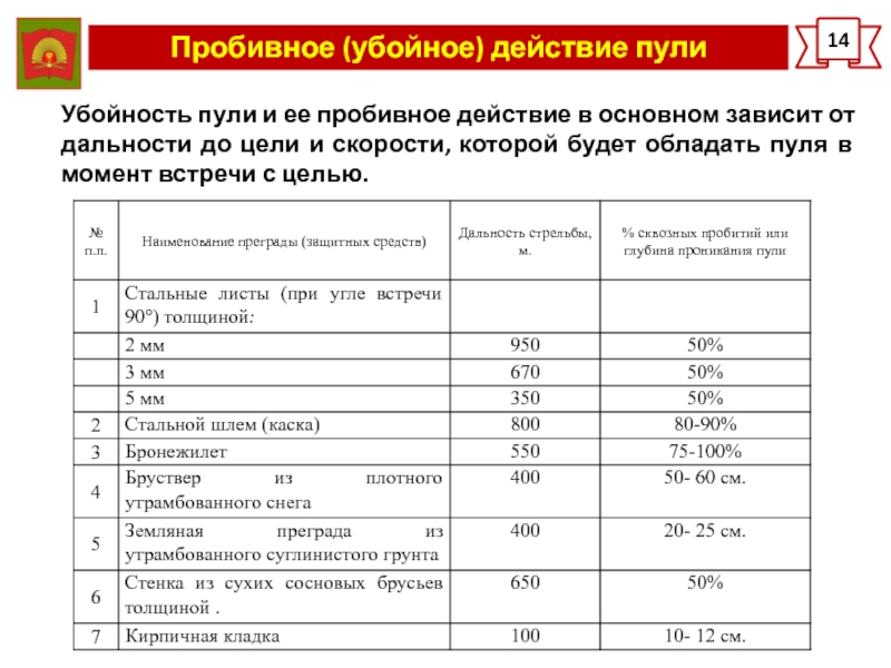 Дальность до которой сохраняется убойное действие пули