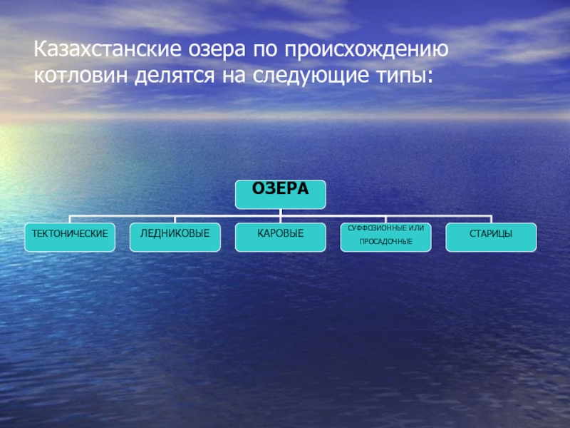 Происхождение озер таблица. Типы озер. Озера делятся на. Типы озер по происхождению. Озера Казахстана по происхождению котловин.
