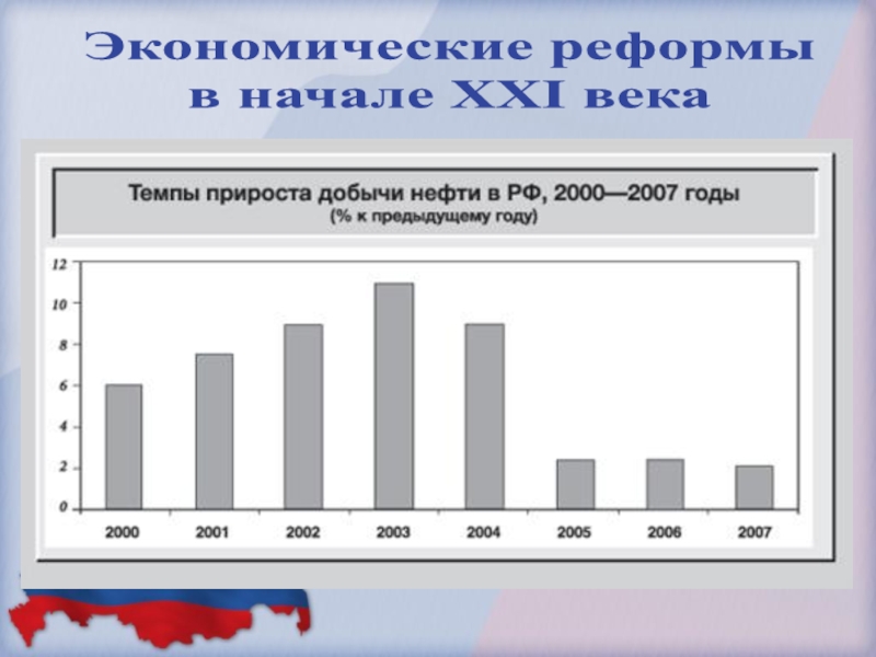 Политическая жизнь россии в начале xxi в презентация 11 класс