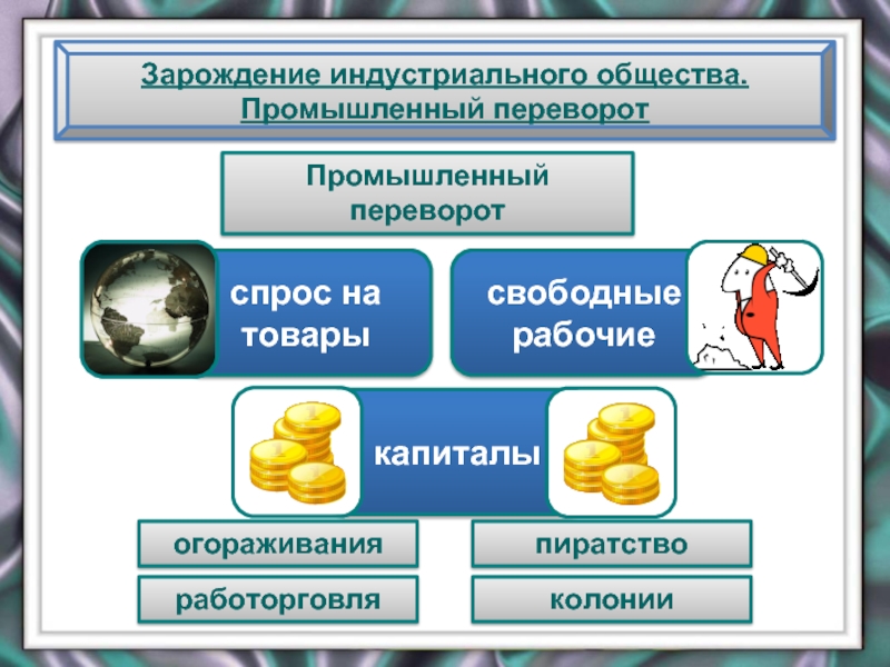 Реферат: А.Смит и промышленный переворот