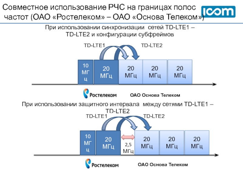 Lte 1. Радиочастотный спектр LTE. Lte1 и lte2 что такое. Совместное использование. Развитие частного сектора.