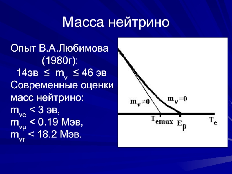 14 эв