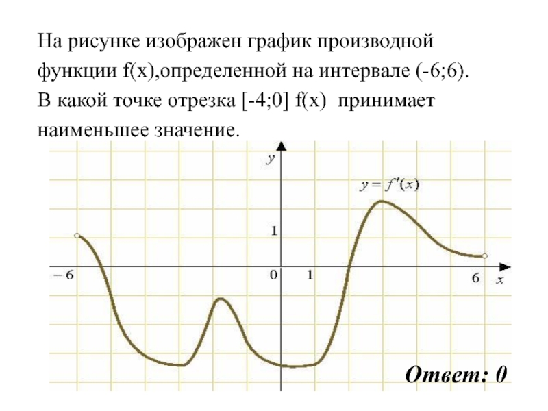 На рисунке изображен график производной в какой точке функция принимает наибольшее значение